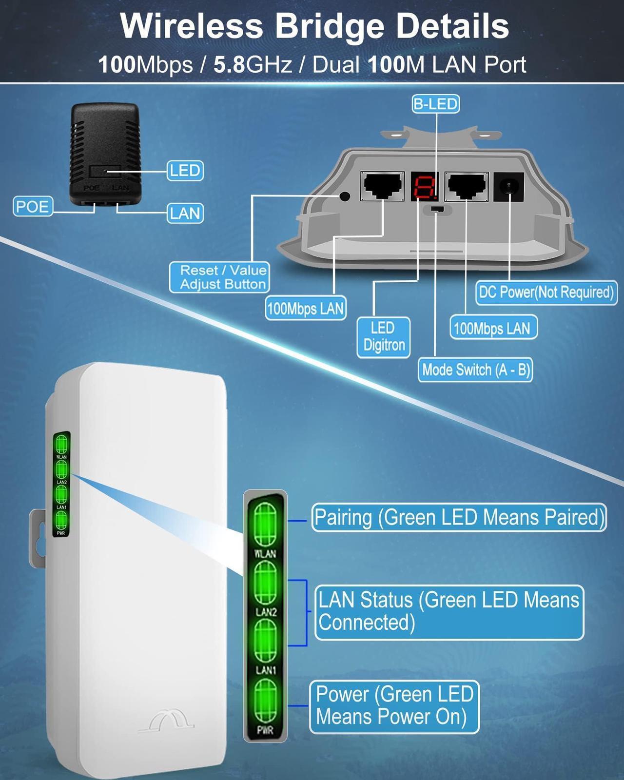 Point to Point Wireless Bridge for Starlink Internet, 2KM Outdoor 5.8G Network WiFi Bridges Extender CPE Access Point with 12DBi Antenna 2 100Mbps LAN Port 24V PoE Power Adapter 2-Pack - DRC 2 | +254100720022 Point to Point Wireless Bridge for Starlink Internet, 2KM Outdoor 5.8G Network WiFi Bridges Extender CPE Access Point with 12DBi Antenna 2 100Mbps LAN Port 24V PoE Power Adapter 2-Pack - DRC - Image 2