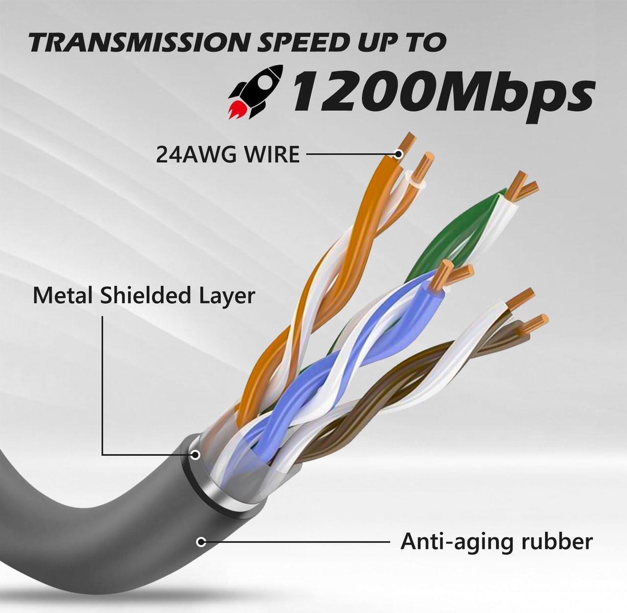 Klutchtech Starlink Cable 300FT Replacement Cable for Starlink Standard Actuated Gen 2, Starlink Cable Extension V2 with End Caps Starlink Accessories Waterproof Gray (300FT/91M) - DRC 3 | +254100720022 Klutchtech Starlink Cable 300FT Replacement Cable for Starlink Standard Actuated Gen 2, Starlink Cable Extension V2 with End Caps Starlink Accessories Waterproof Gray (300FT/91M) - DRC - Image 3