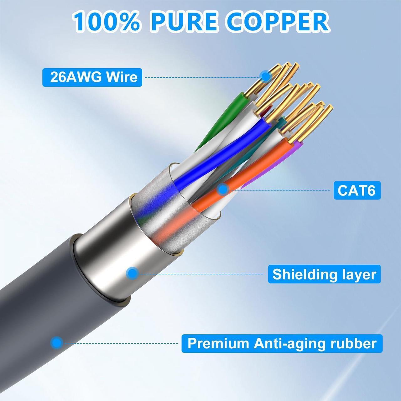 ANIERY 100FT Gen 3 Cable for Starlink, Waterproof Replacement Cable for Starlink Gen 3, Star Link Standard V3 Ethernet Cables Extension(100FT/30M) - DRC 4 | +254100720022 ANIERY 100FT Gen 3 Cable for Starlink, Waterproof Replacement Cable for Starlink Gen 3, Star Link Standard V3 Ethernet Cables Extension(100FT/30M) - DRC - Image 4