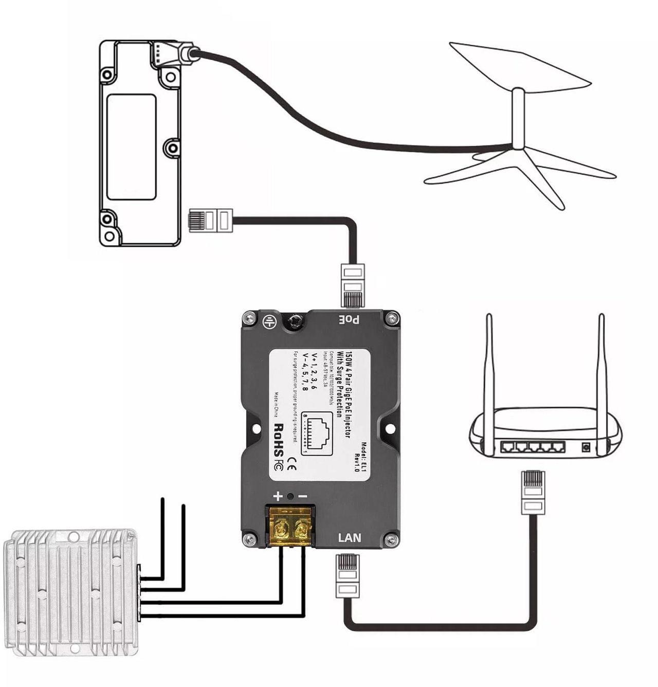 PoE Injector Kit for Starlink Dish V2 Internet Kit Satellite, Satellite Disk Cable Adapter to RJ45, DC Boost Converter 12V to 48V - DRC 3 | +254100720022 PoE Injector Kit for Starlink Dish V2 Internet Kit Satellite, Satellite Disk Cable Adapter to RJ45, DC Boost Converter 12V to 48V - DRC - Image 3