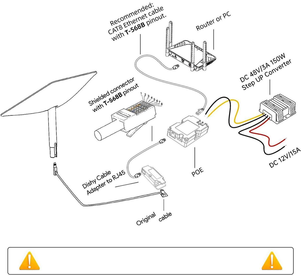 PoE Injector Kit for Starlink Dish V2 Internet Kit Satellite, Satellite Disk Cable Adapter to RJ45, DC Boost Converter 12V to 48V - DRC 2 | +254100720022 PoE Injector Kit for Starlink Dish V2 Internet Kit Satellite, Satellite Disk Cable Adapter to RJ45, DC Boost Converter 12V to 48V - DRC - Image 2