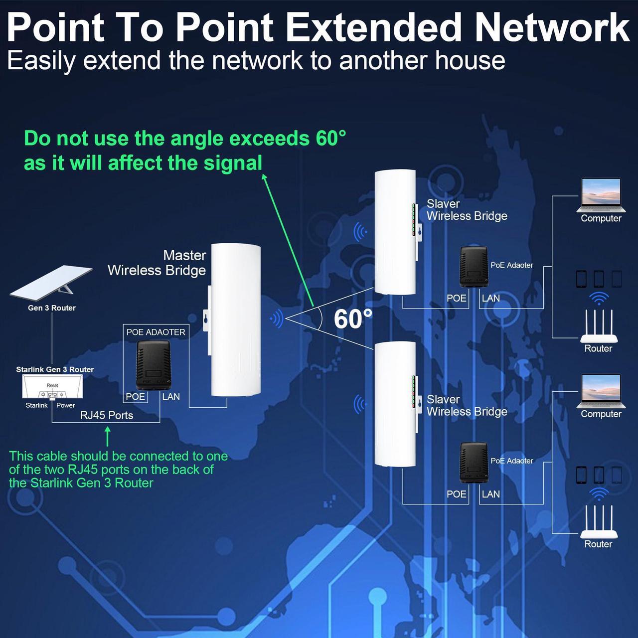 Point to Multipoint Outdoor Starlink Internet Long Range Wireless Bridge for Starlink Gen 3 Router, Starlink WiFi Extender, IP65 Waterproof, 5.8GHz 100Mbps 3 KM with 16dBi High Gain Antenna(3Pack) 2 | +254100720022 Point to Multipoint Outdoor Starlink Internet Long Range Wireless Bridge for Starlink Gen 3 Router, Starlink WiFi Extender, IP65 Waterproof, 5.8GHz 100Mbps 3 KM with 16dBi High Gain Antenna(3Pack) - Image 2