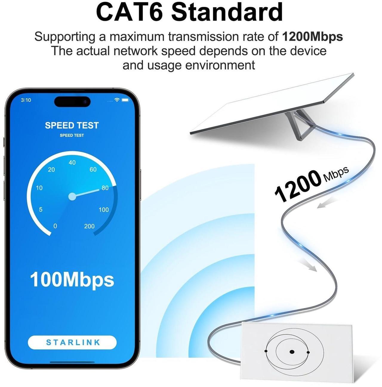 Thzzhnno Starlink Gen 3 Cable 150FT, 1000Mbps Starlink Cable Gen 3 Replacement Cord for Standard V3 Starlink Ethernet Cable, FTP Extension Waterproof Outdoor Starlink Cable Gen 3 Gra - DRC 5 | +254100720022 Thzzhnno Starlink Gen 3 Cable 150FT, 1000Mbps Starlink Cable Gen 3 Replacement Cord for Standard V3 Starlink Ethernet Cable, FTP Extension Waterproof Outdoor Starlink Cable Gen 3 Gra - DRC - Image 5