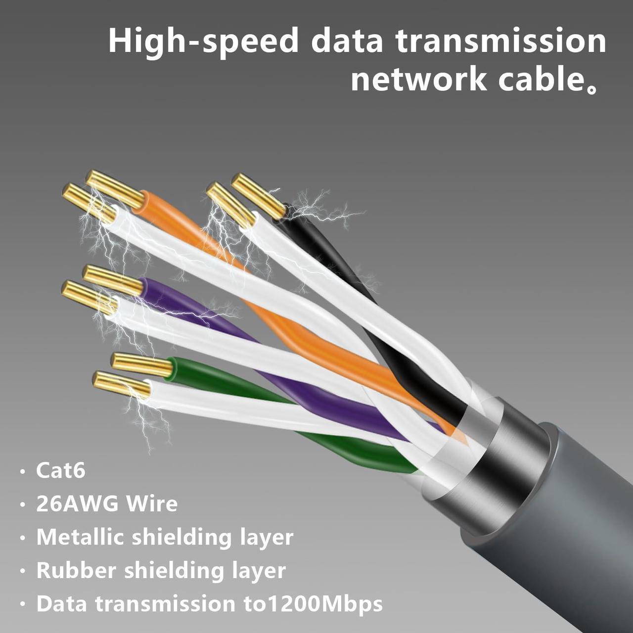 Marx Starlink Gen 3 Ethernet Cable Extension 100FT for Standard V3 Accessories Replacement Waterproof High-Speed Indoor and Outdoor Data Transmission Gray - DRC 2 | +254100720022 Marx Starlink Gen 3 Ethernet Cable Extension 100FT for Standard V3 Accessories Replacement Waterproof High-Speed Indoor and Outdoor Data Transmission Gray - DRC - Image 2