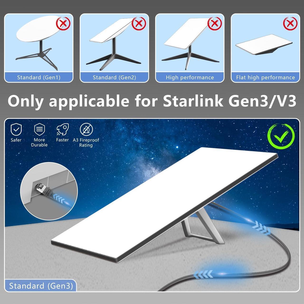 Marx Starlink Gen 3 Ethernet Cable Extension 100FT for Standard V3 Accessories Replacement Waterproof High-Speed Indoor and Outdoor Data Transmission Gray - DRC 5 | +254100720022 Marx Starlink Gen 3 Ethernet Cable Extension 100FT for Standard V3 Accessories Replacement Waterproof High-Speed Indoor and Outdoor Data Transmission Gray - DRC - Image 5