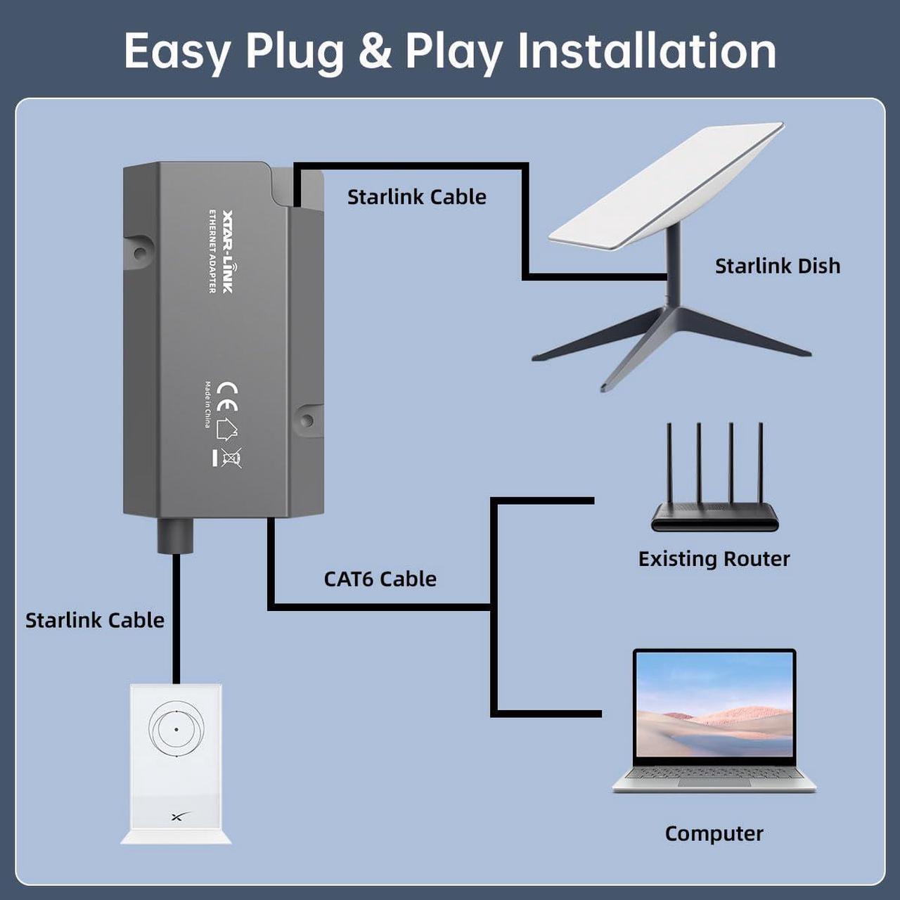 Starlink Ethernet Adapter for Wired External Network Starlink Standard Actuated Gen 2 - DRC 2 | +254100720022 Starlink Ethernet Adapter for Wired External Network Starlink Standard Actuated Gen 2 - DRC - Image 2