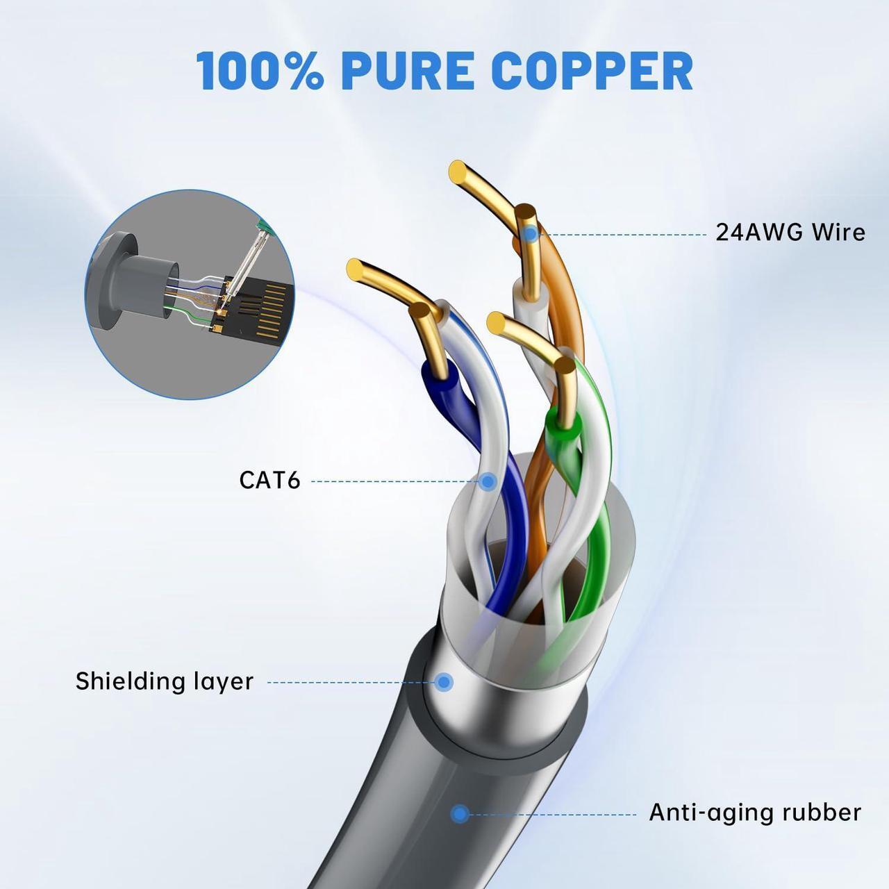 Zinweyton Cable Gen3 75FT for Starlink Gen 3 Standard Kit, Ethernet Cable for Star Link V3 Waterproof Grey 2 | +254100720022 Zinweyton Cable Gen3 75FT for Starlink Gen 3 Standard Kit, Ethernet Cable for Star Link V3 Waterproof Grey - Image 2
