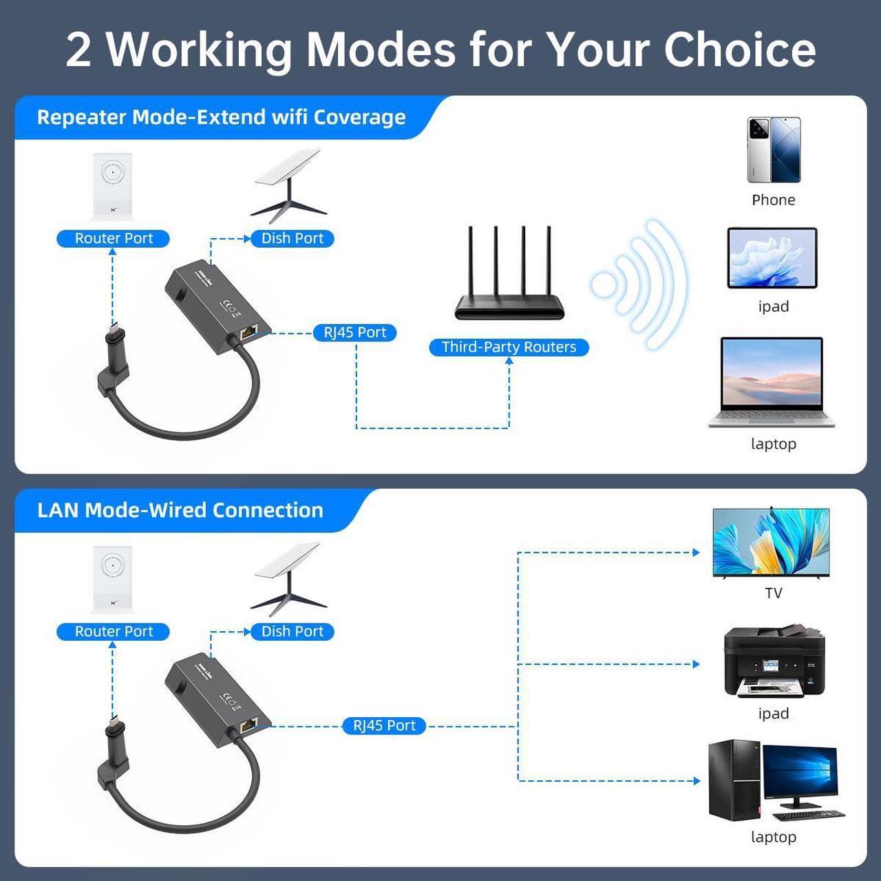 XTAR Ethernet Adapter for starlink Wired External Network Satellite Internet V2 Starlink Actuated Gen 2 - DRC 5 | +254100720022 XTAR Ethernet Adapter for starlink Wired External Network Satellite Internet V2 Starlink Actuated Gen 2 - DRC - Image 5