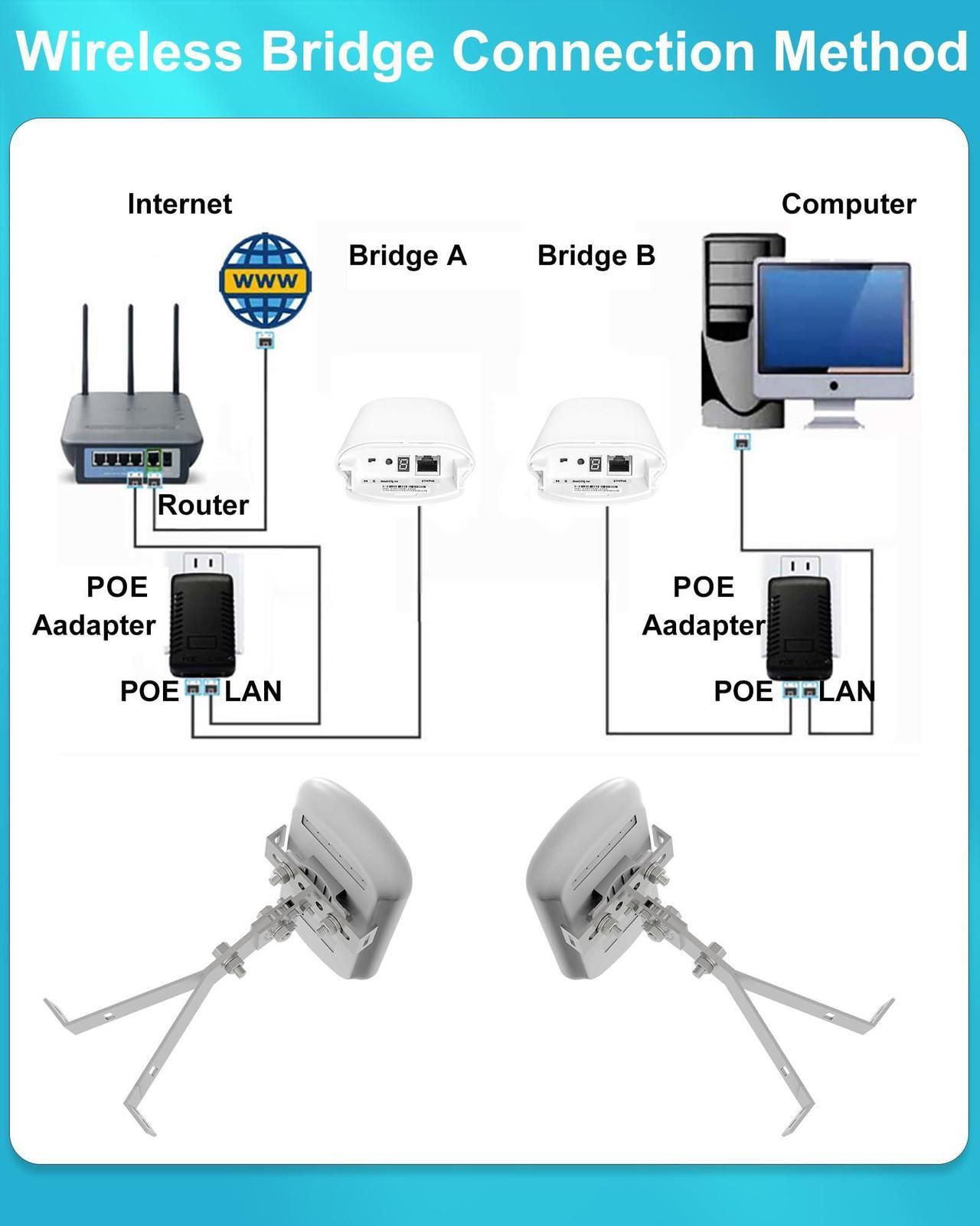Point to Point 1.5KM Long Range Wireless Bridge with Bracket Mount for Starlink Internet - Reliable 5.8G 450Mbps CPE WiFi Bridges with 8dBi Antenna for Outdoor IP65 Waterproof, 2-Pack - DRC 4 | +254100720022 Point to Point 1.5KM Long Range Wireless Bridge with Bracket Mount for Starlink Internet - Reliable 5.8G 450Mbps CPE WiFi Bridges with 8dBi Antenna for Outdoor IP65 Waterproof, 2-Pack - DRC - Image 4