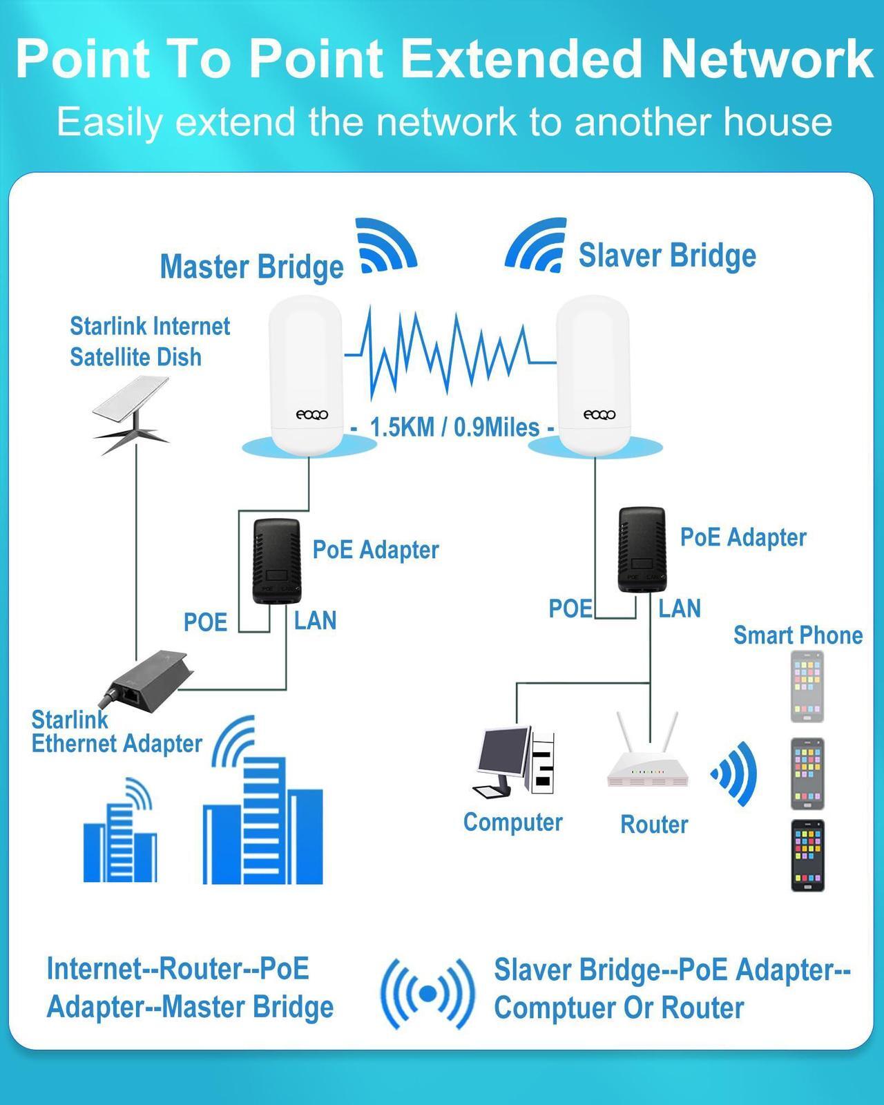 Point to Point 1.5KM Long Range Wireless Bridge with Bracket Mount for Starlink Internet - Reliable 5.8G 450Mbps CPE WiFi Bridges with 8dBi Antenna for Outdoor IP65 Waterproof, 2-Pack - DRC 5 | +254100720022 Point to Point 1.5KM Long Range Wireless Bridge with Bracket Mount for Starlink Internet - Reliable 5.8G 450Mbps CPE WiFi Bridges with 8dBi Antenna for Outdoor IP65 Waterproof, 2-Pack - DRC - Image 5