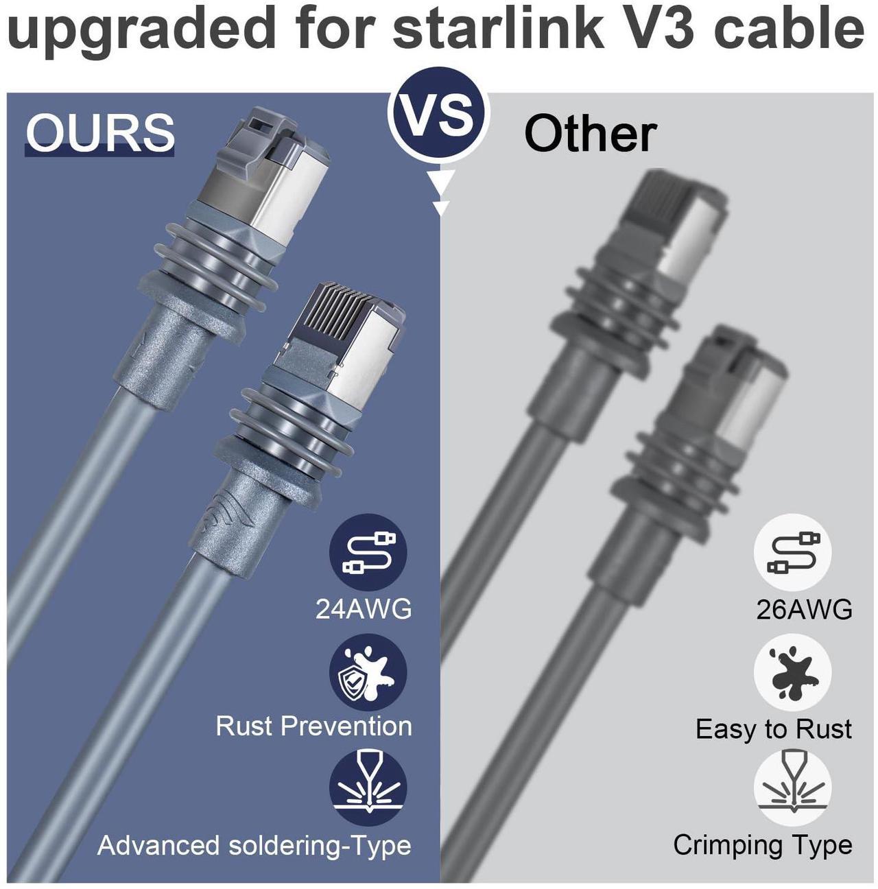 for Starlink gen 3 Cable,Replacement Extension/ethernet Cable for Starlink Standard V3 and Mini,Suitable for Indoor and Outdoor use(15M/50FT) 3 | +254100720022 for Starlink gen 3 Cable,Replacement Extension/ethernet Cable for Starlink Standard V3 and Mini,Suitable for Indoor and Outdoor use(15M/50FT) - Image 3