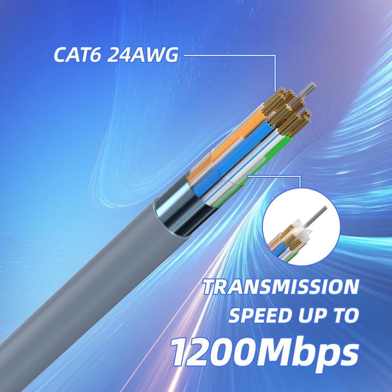 XTAR Starlink Satellite Replacement Cable for Starlink Rectangular Satellite V2, 75FT Starlink Cable Extension Waterproof (75FT/22.9M) - DRC 3 | +254100720022 XTAR Starlink Satellite Replacement Cable for Starlink Rectangular Satellite V2, 75FT Starlink Cable Extension Waterproof (75FT/22.9M) - DRC - Image 3