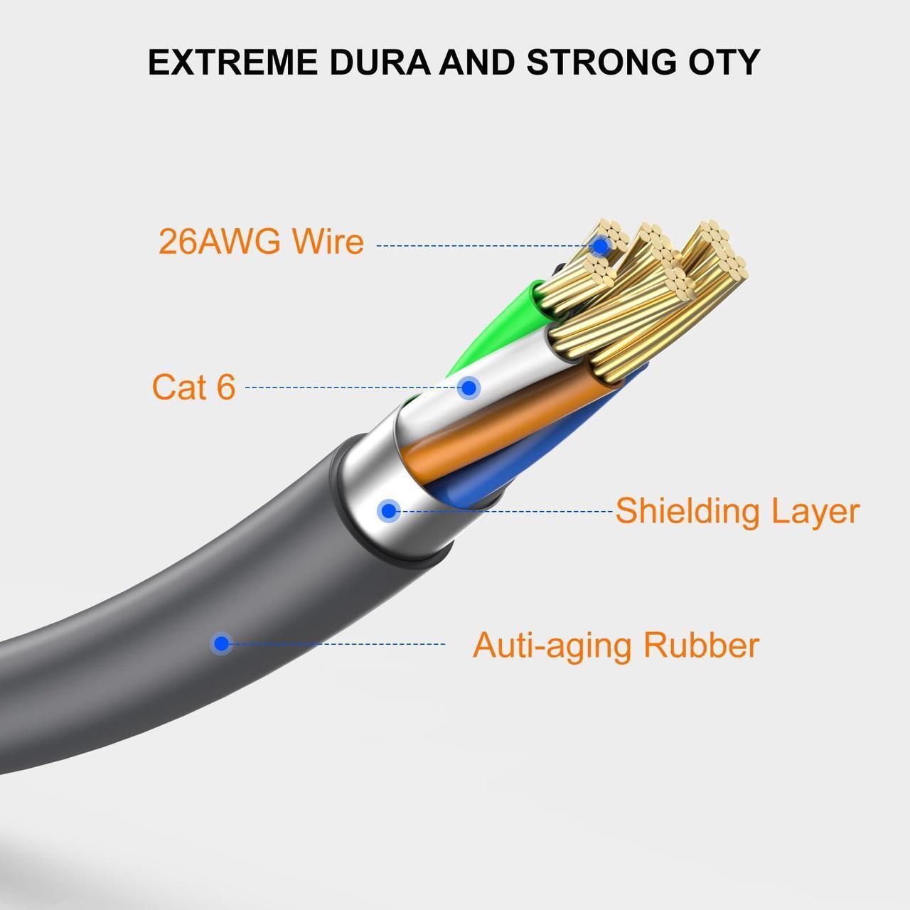 Starlink Gen 3 Cable, Starlink Cable 150FT, Replacement Extension Cable Waterproof Standard Starlink V3 Cable, Grey(150FT/46M) - DRC 3 | +254100720022 Starlink Gen 3 Cable, Starlink Cable 150FT, Replacement Extension Cable Waterproof Standard Starlink V3 Cable, Grey(150FT/46M) - DRC - Image 3