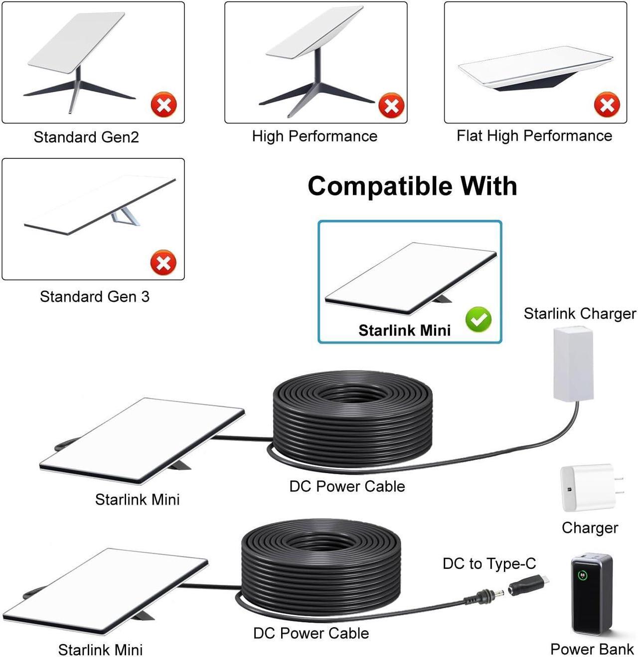 Starlink Mini DC Power Cable with USB C to DC Adapter, USB C to DC Power Cable for Starlink Mini, Compatible with 65W+ PD 20V Protocol Power Supply/Source, Indoor/Outdoor Grey(15M+ USB-C Adapter) - DRC 5 | +254100720022 Starlink Mini DC Power Cable with USB C to DC Adapter, USB C to DC Power Cable for Starlink Mini, Compatible with 65W+ PD 20V Protocol Power Supply/Source, Indoor/Outdoor Grey(15M+ USB-C Adapter) - DRC - Image 5