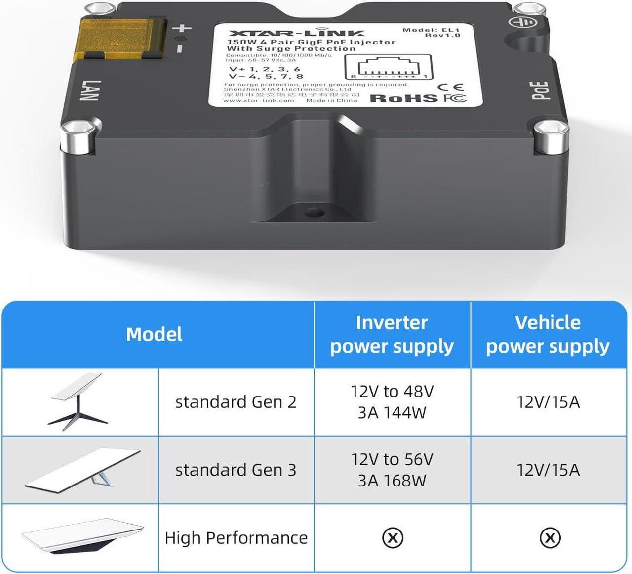 Starlink PoE Injector-150W GigE with Starlink Dish Cable Adapter to RJ45,Starlink Ethernet Adpater Kit- Surge & ESD Protection with High-Speed Network, Ideal for Starlink Internet Kit Satellite 3 | +254100720022 Starlink PoE Injector-150W GigE with Starlink Dish Cable Adapter to RJ45,Starlink Ethernet Adpater Kit- Surge & ESD Protection with High-Speed Network, Ideal for Starlink Internet Kit Satellite - Image 3