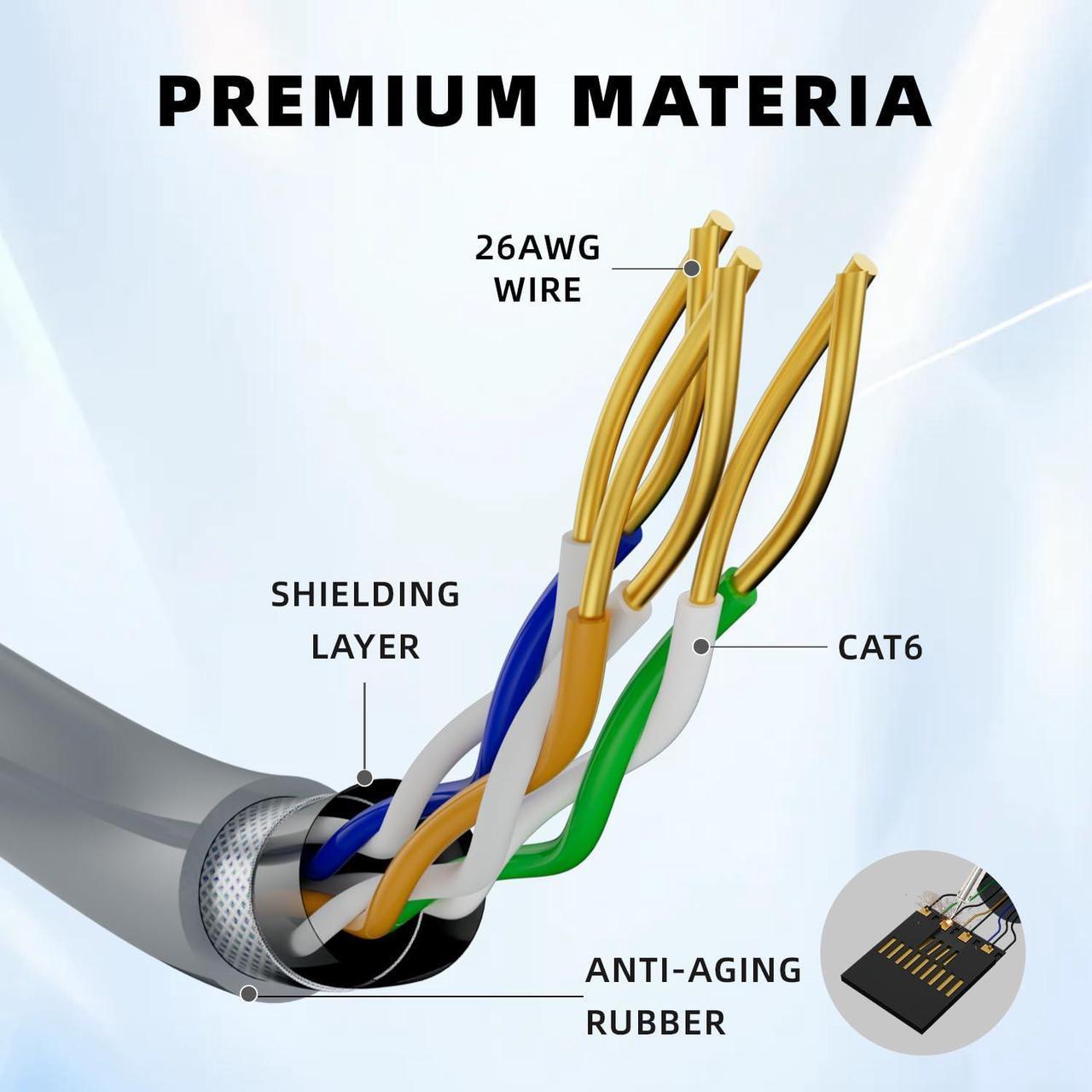 TOYOURKI Gen3 Cable 50FT for Starlink Gen 3 Standard Kit/Starlink Mini, Ethernet Cable for Star Link V3/Mini Waterproof Grey - DRC 2 | +254100720022 TOYOURKI Gen3 Cable 50FT for Starlink Gen 3 Standard Kit/Starlink Mini, Ethernet Cable for Star Link V3/Mini Waterproof Grey - DRC - Image 2
