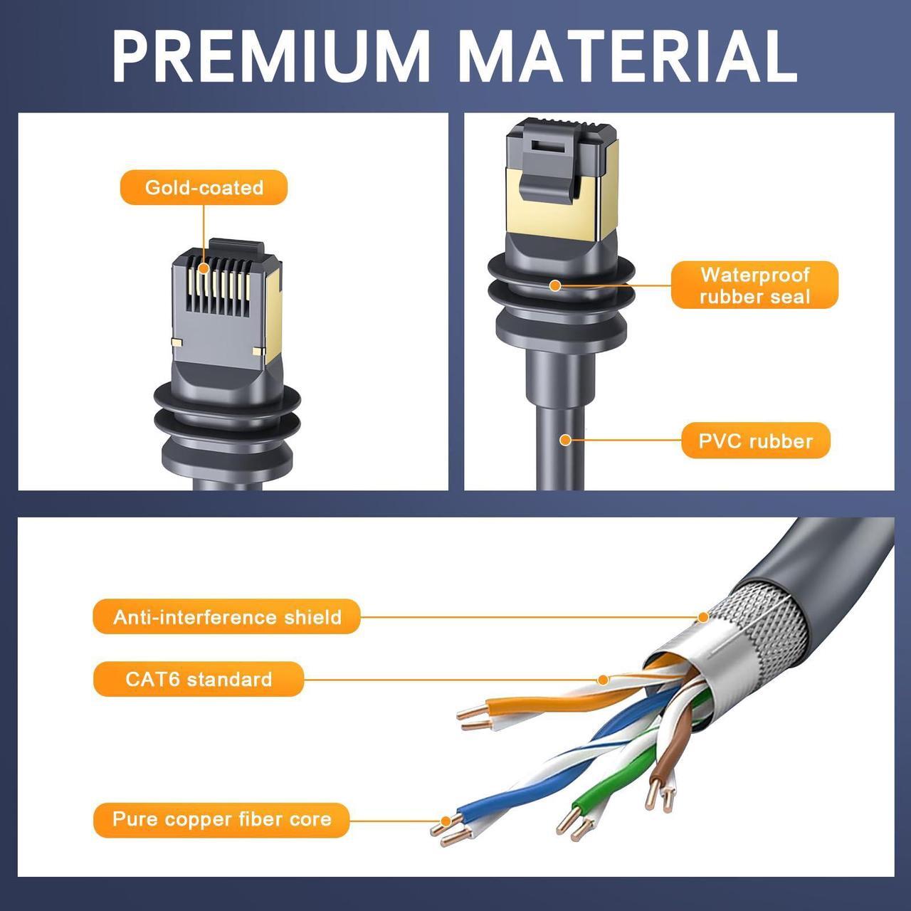 mitoykus Starlink Cable Gen 3/Mini, 80 FT Replacement Cable for Standard V3 Starlink Mini Ethernet Cable Extension Waterproof Outdoor Gray 4 | +254100720022 mitoykus Starlink Cable Gen 3/Mini, 80 FT Replacement Cable for Standard V3 Starlink Mini Ethernet Cable Extension Waterproof Outdoor Gray - Image 4
