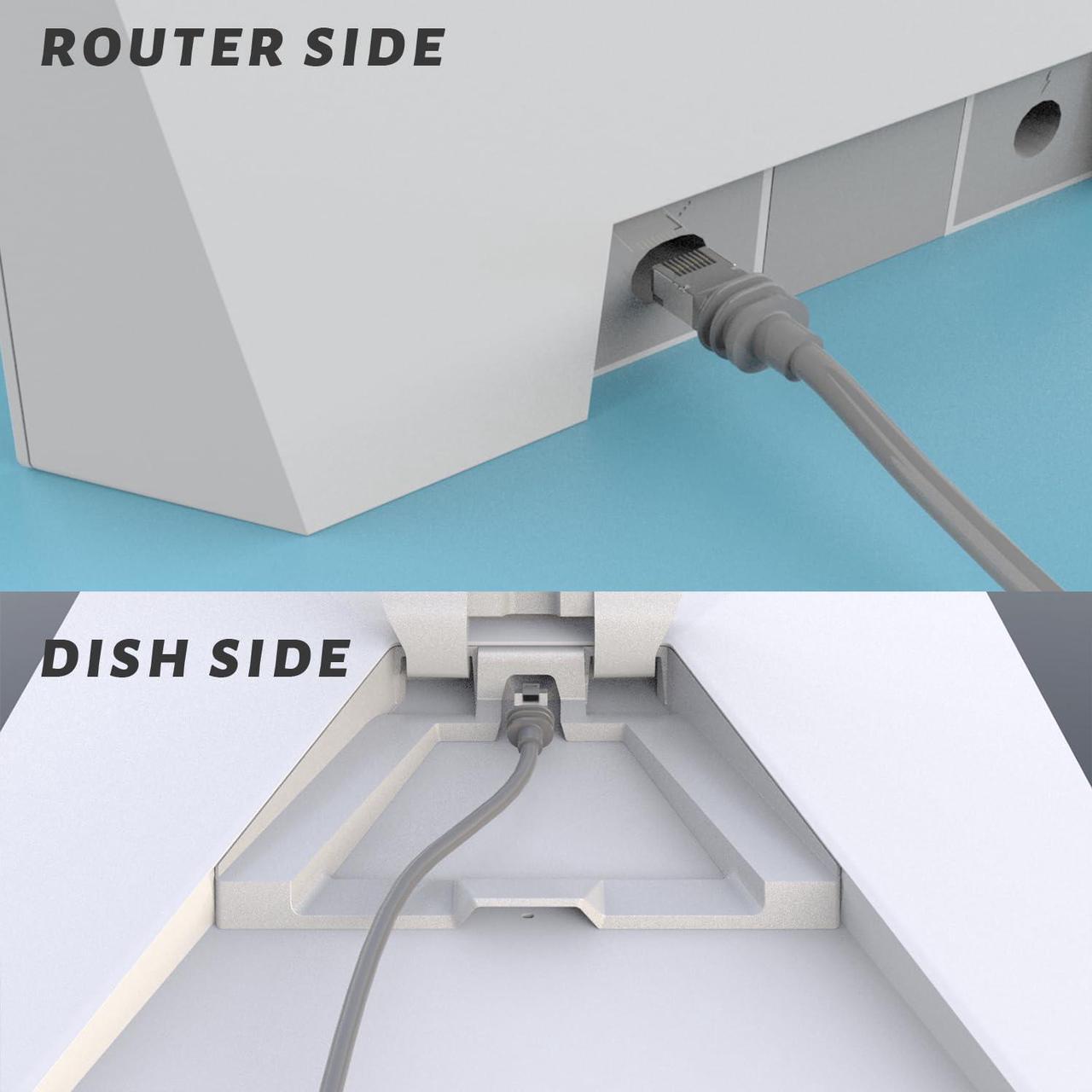 PUTAONIMENG Starlink Gen 3 Cable 75FT for Starlink V3 Standard Kit, Star Link Cable V3 Ethernet Extension Cable,High Speed Data Transfer,Gray 4 | +254100720022 PUTAONIMENG Starlink Gen 3 Cable 75FT for Starlink V3 Standard Kit, Star Link Cable V3 Ethernet Extension Cable,High Speed Data Transfer,Gray - Image 4