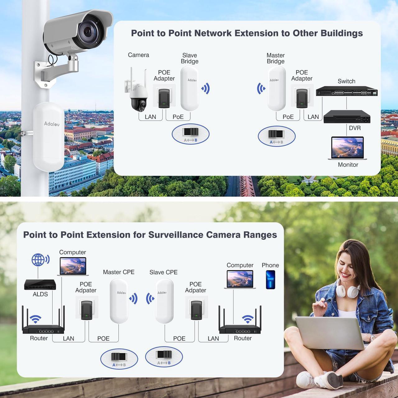 Adalov CPE467 5.8GHz WiFi Bridge - 1.5KM Long Range Outdoor Point-to-Point Wireless Bridge+Adalov Outdoor Wi-Fi Access Point with Bracket Mount, 1200Mbps Long Range WiFi Extender - DRC 2 | +254100720022 Adalov CPE467 5.8GHz WiFi Bridge - 1.5KM Long Range Outdoor Point-to-Point Wireless Bridge+Adalov Outdoor Wi-Fi Access Point with Bracket Mount, 1200Mbps Long Range WiFi Extender - DRC - Image 2