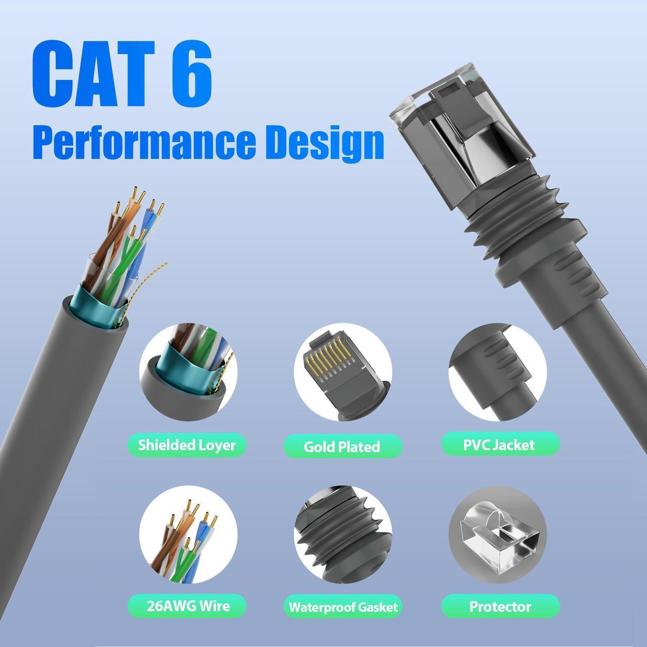 MEIPEK Starlink Gen 3 Cable 16.4FT 5M for Starlink Generation 3, High Speed Replacement Extension Waterproof Ethernet Cable for Starlink V3, Gray - DRC 4 | +254100720022 MEIPEK Starlink Gen 3 Cable 16.4FT 5M for Starlink Generation 3, High Speed Replacement Extension Waterproof Ethernet Cable for Starlink V3, Gray - DRC - Image 4