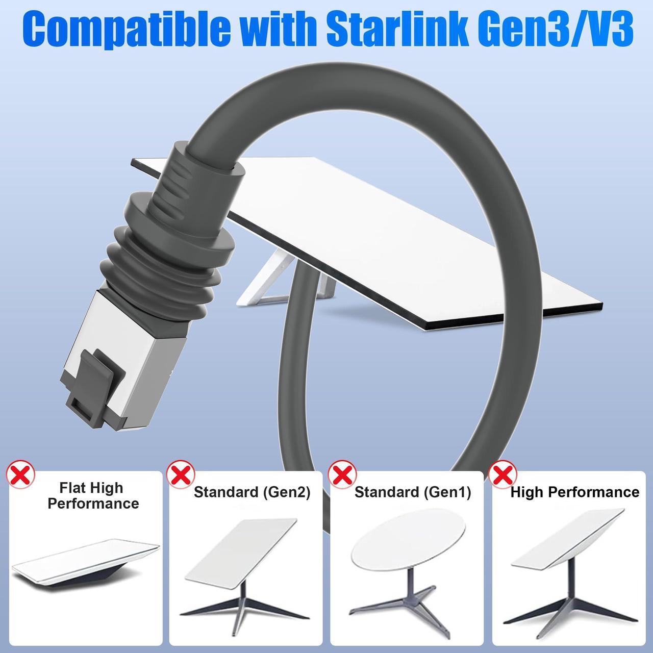 MEIPEK Starlink Gen 3 Cable 75FT for Starlink Standard Generation 3, High-Speed Replacement Cable for Starlink V3 Waterproof (75FT 23M), Gray 3 | +254100720022 MEIPEK Starlink Gen 3 Cable 75FT for Starlink Standard Generation 3, High-Speed Replacement Cable for Starlink V3 Waterproof (75FT 23M), Gray - Image 3
