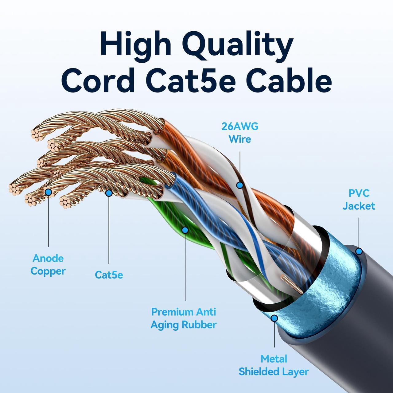 VENTION Starlink Gen 3 Cable 100ft, 32/50/75/100/150ft Starlink Ethernet Replacement & Extension Cable, High-Speed Waterproof UV Resistant for Star Link V3 Satellite Accessories - DRC 3 | +254100720022 VENTION Starlink Gen 3 Cable 100ft, 32/50/75/100/150ft Starlink Ethernet Replacement & Extension Cable, High-Speed Waterproof UV Resistant for Star Link V3 Satellite Accessories - DRC - Image 3