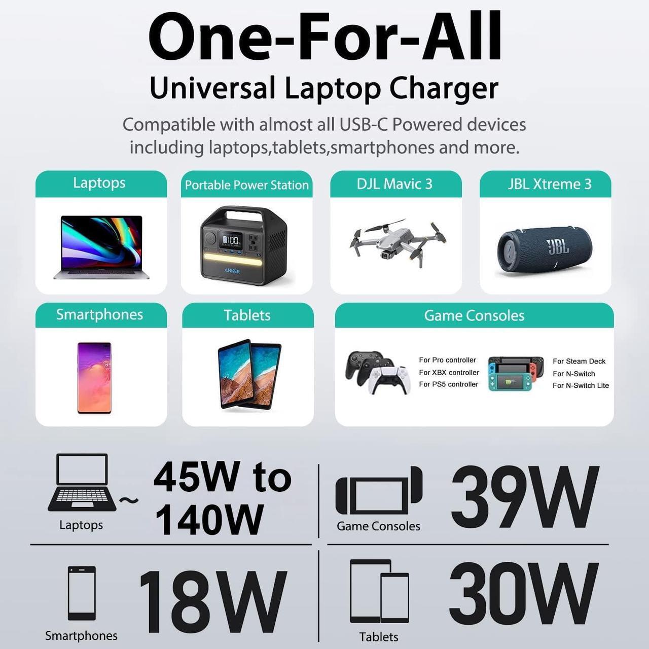 HKY 140W 135W 130W 100W 95W 90W USB-C Laptop Car Charger PD3.1 12V-24V DC Adapter for MacBook Pro 16" /MacBook Air,Dell XPS/Latitude/Precision/Chromebook,Lenovo,HP,Asus,Toshiba/Steam Deck/Tablet/Phone - DRC 3 | +254100720022 HKY 140W 135W 130W 100W 95W 90W USB-C Laptop Car Charger PD3.1 12V-24V DC Adapter for MacBook Pro 16" /MacBook Air,Dell XPS/Latitude/Precision/Chromebook,Lenovo,HP,Asus,Toshiba/Steam Deck/Tablet/Phone - DRC - Image 3