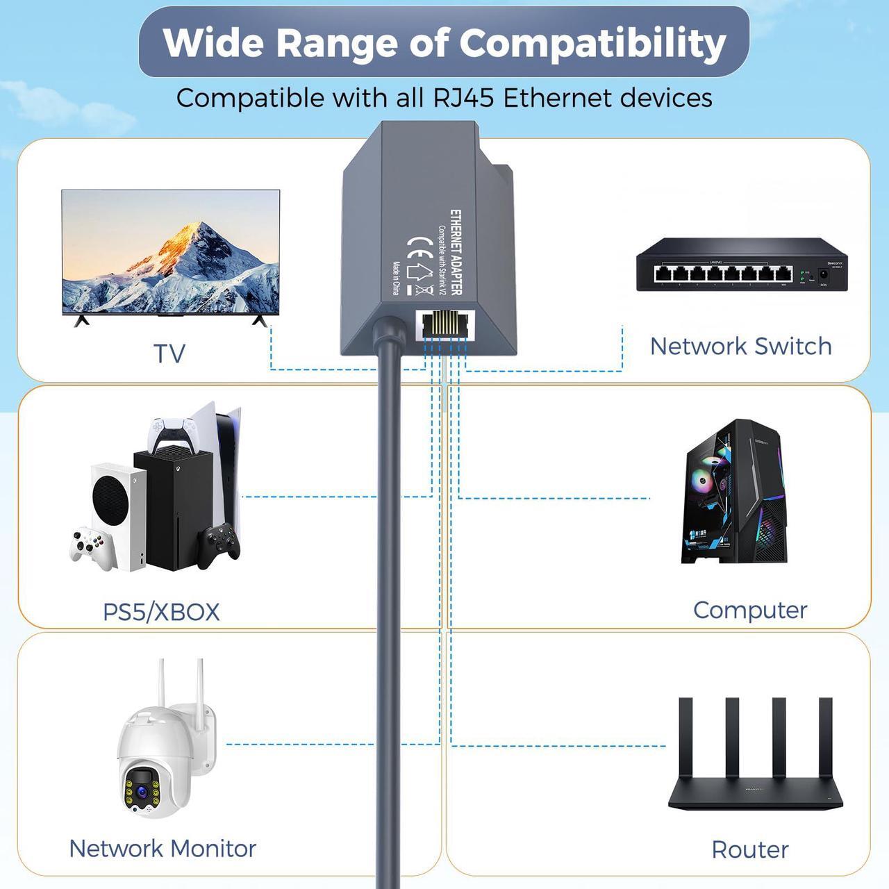 Starlink Ethernet Adapter V2, Compatible with Gen 2 Starlink Rectangular Dish and Mesh WiFi Router, Converts Starlink to RJ45 Gigabit Ethernet, for Connecting Wired Network Devices (3.3FT/1M - DRC 5 | +254100720022 Starlink Ethernet Adapter V2, Compatible with Gen 2 Starlink Rectangular Dish and Mesh WiFi Router, Converts Starlink to RJ45 Gigabit Ethernet, for Connecting Wired Network Devices (3.3FT/1M - DRC - Image 5