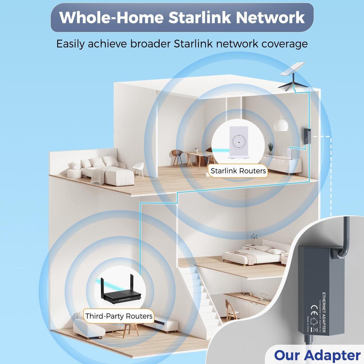 Starlink Ethernet Adapter V2, Compatible with Gen 2 Starlink Rectangular Dish and Mesh WiFi Router, Converts Starlink to RJ45 Gigabit Ethernet, for Connecting Wired Network Devices (3.3FT/1M - DRC 4 | +254100720022 Starlink Ethernet Adapter V2, Compatible with Gen 2 Starlink Rectangular Dish and Mesh WiFi Router, Converts Starlink to RJ45 Gigabit Ethernet, for Connecting Wired Network Devices (3.3FT/1M - DRC - Image 4