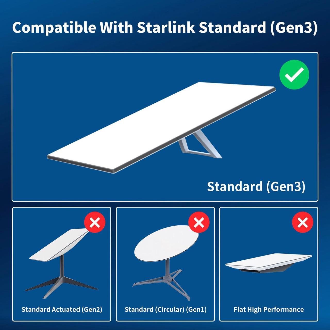 INEAUTO Starlink Gen 3 Cable - 75FT/23M, Replacement Extension Ethernet Cable for Starlink V3, 26AWG Wire, Waterproof, Durable & Compatible with Starlink Generation 3 - DRC 2 | +254100720022 INEAUTO Starlink Gen 3 Cable - 75FT/23M, Replacement Extension Ethernet Cable for Starlink V3, 26AWG Wire, Waterproof, Durable & Compatible with Starlink Generation 3 - DRC - Image 2